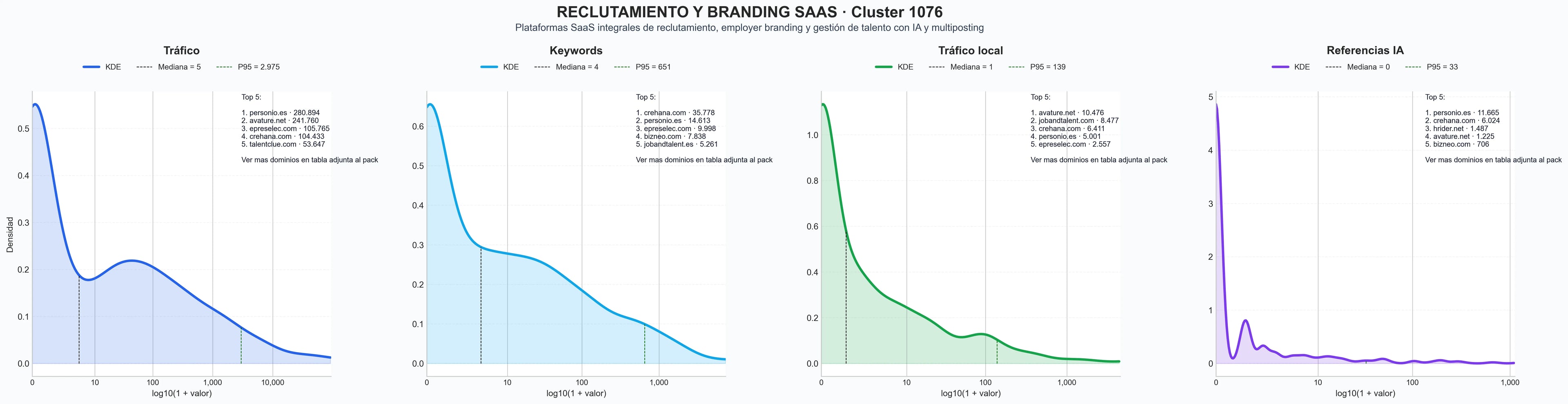 distribucion de competencia en rubro plataforma talento, base datos talento, inteligencia artificial reclutamiento