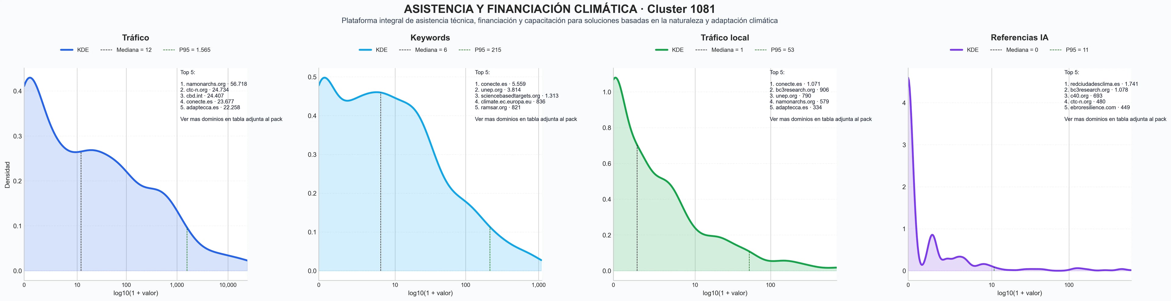 analisis numerico en el rubro financiación climática, capacitación climática, adaptación al cambio climático