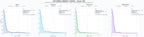 distribución de dominios por tráfico marketing digital, estrategia de contenidos, tienda online personalizada