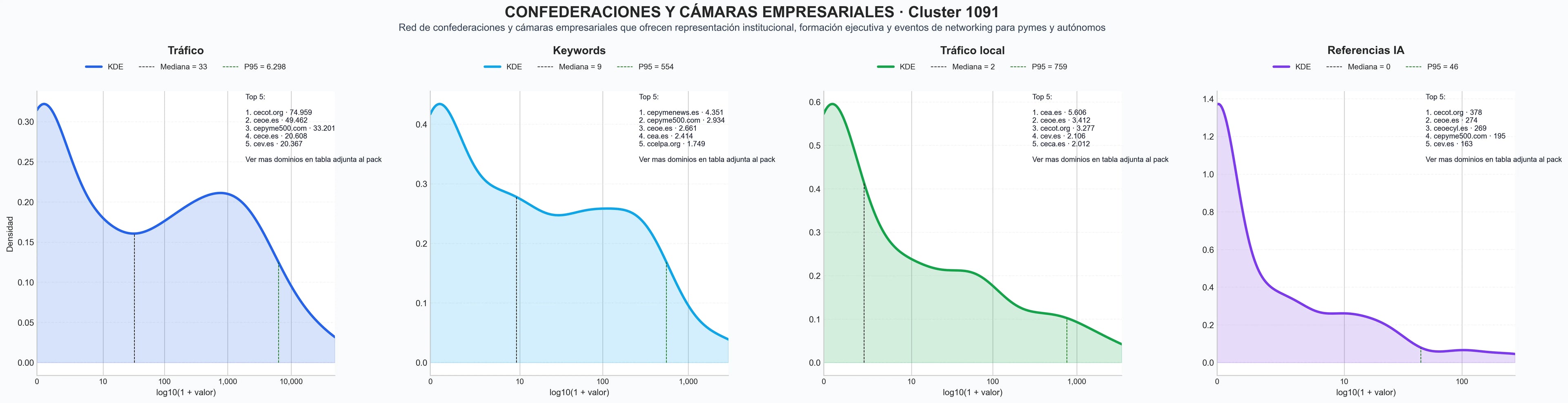 analisis numerico en el rubro formación profesional, apoyo empresarial, representación institucional