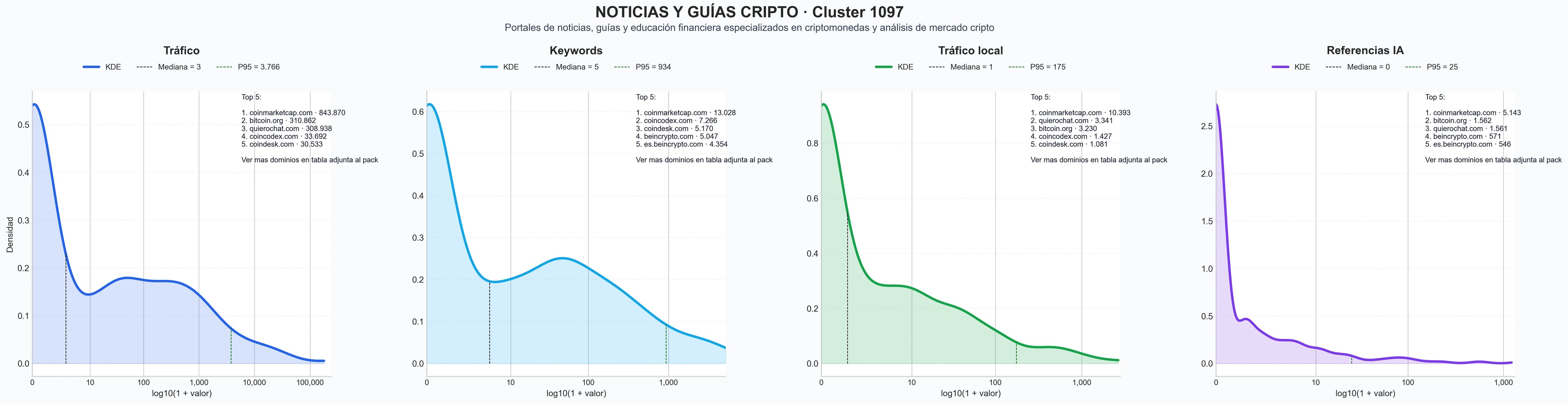 analisis del rubro análisis de mercado, datos de mercado cripto, cursos criptomonedas