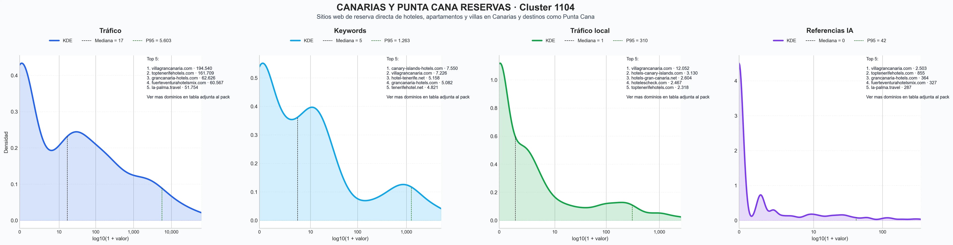 analisis de la competencia relativa apartamentos islas, alquiler temporada, alojamiento turístico