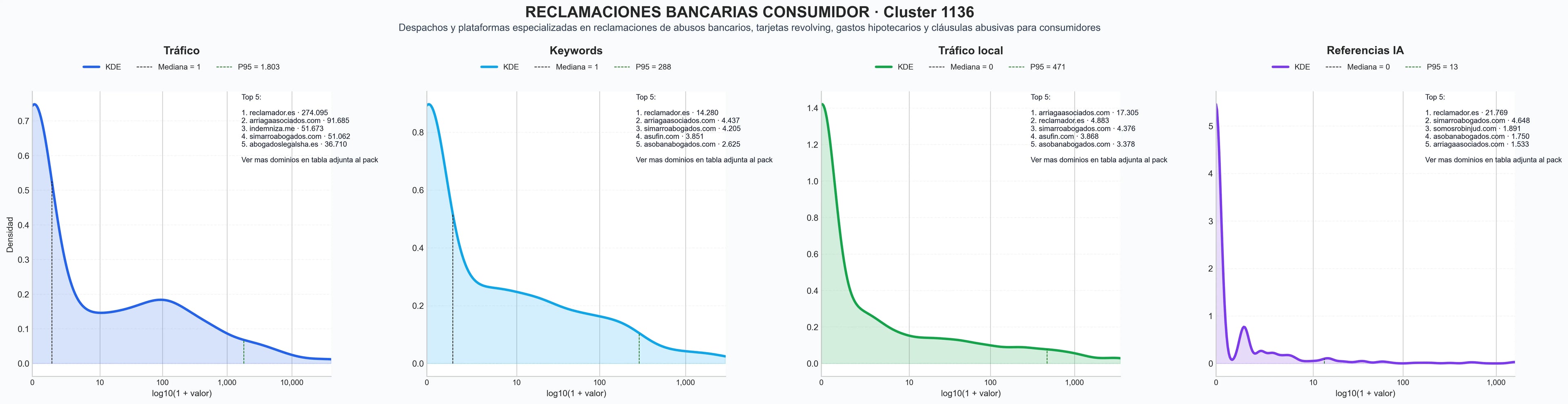 distribucion de competencia en rubro reclamaciones bancarias, derecho bancario, cláusula suelo
