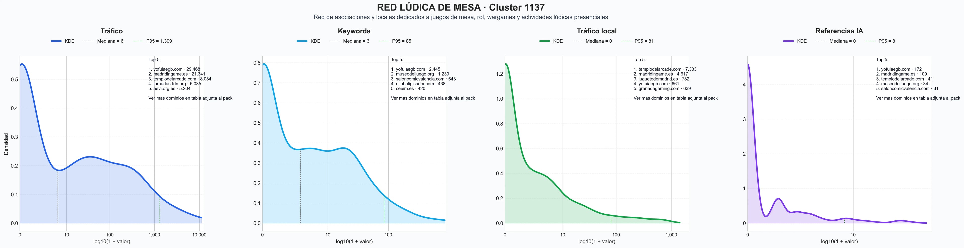 analisis cuantitativo eventos rol, actividades lúdicas, juegos de miniaturas