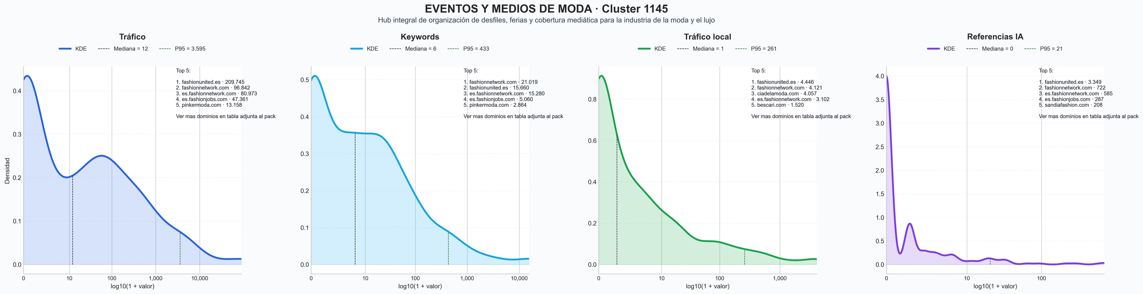 ranking de visibilidad noticias de moda, ferias de moda, showroom de moda