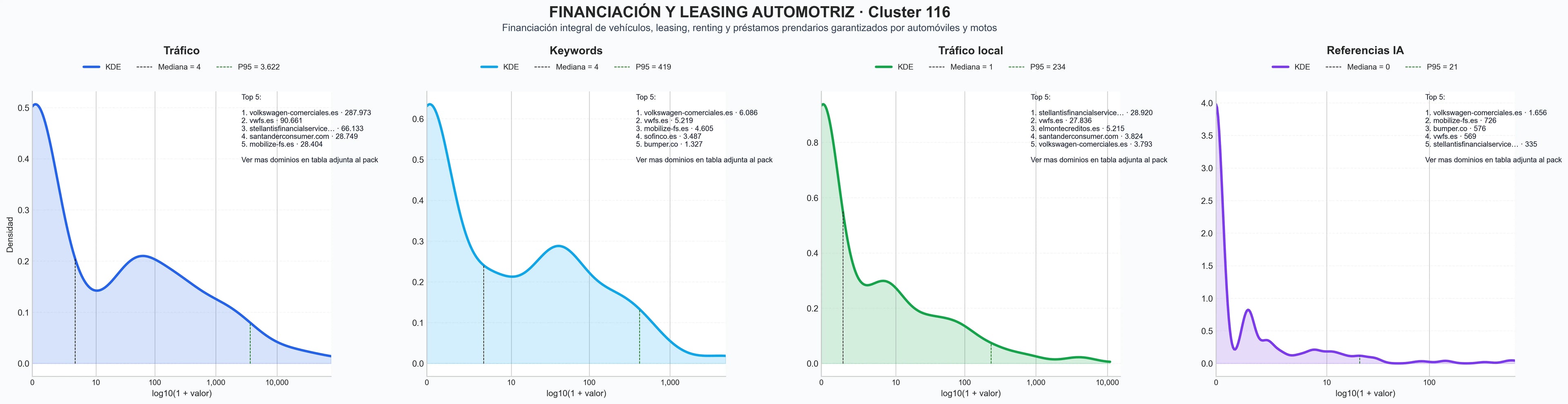 analisis cuantitativo renting de vehículos, seguro de auto, préstamos personales