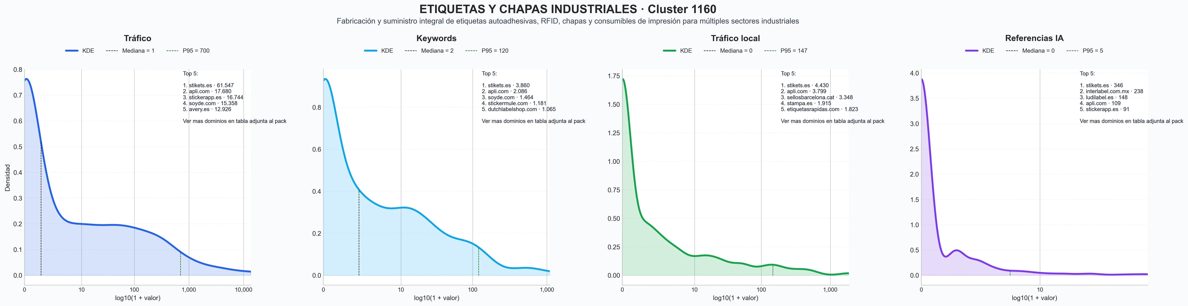 analisis numerico en el rubro etiquetas personalizadas, etiquetas en rollo, etiquetas para cosméticos