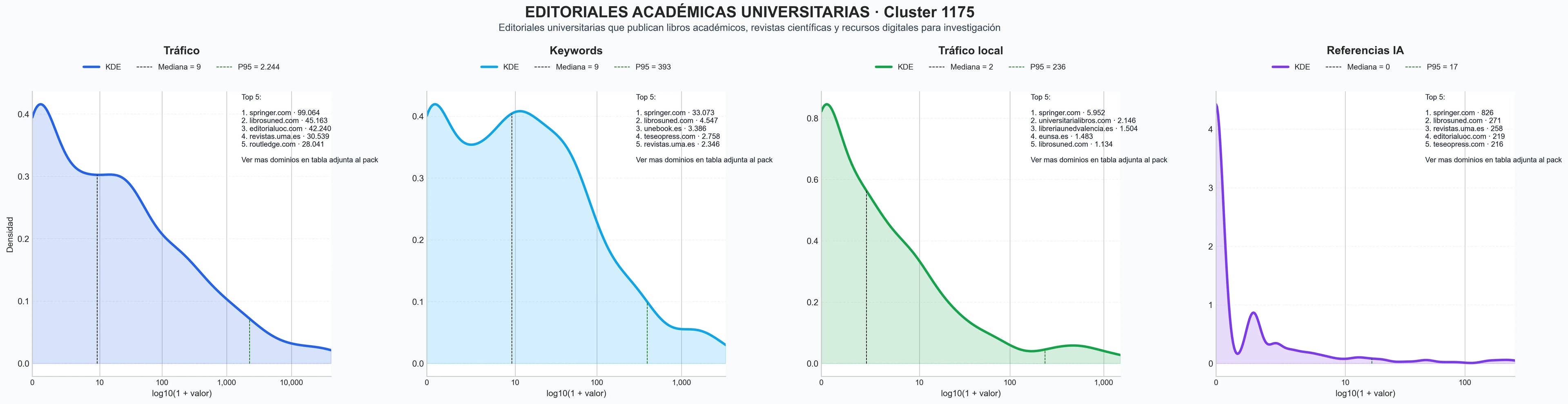 distribucion de competencia en rubro revistas científicas, servicios editoriales, libros impresos