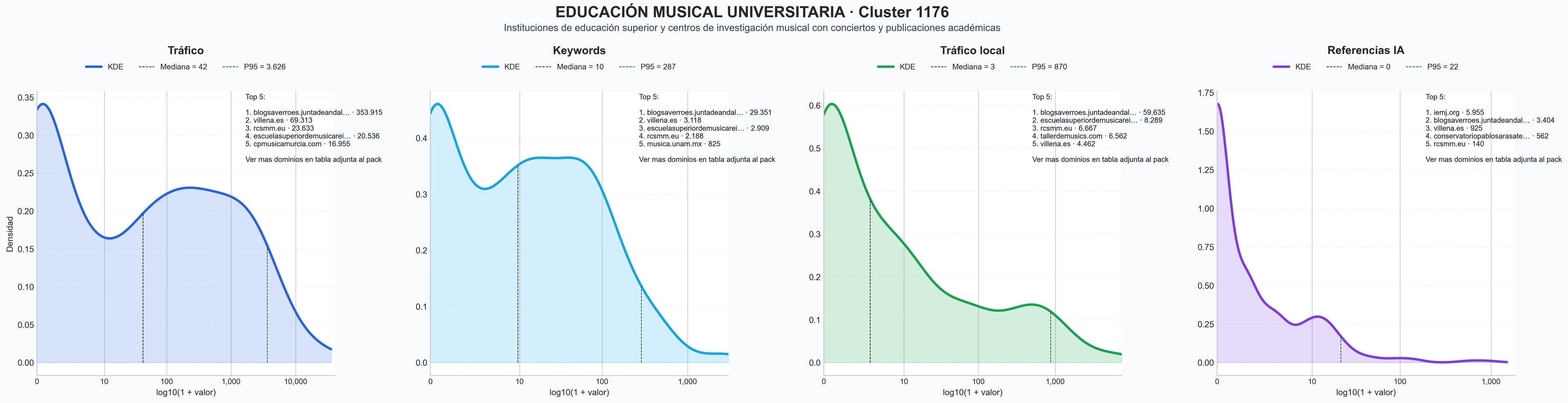 distribucion de competencia en rubro educación musical, cursos de pedagogía musical, talleres de música