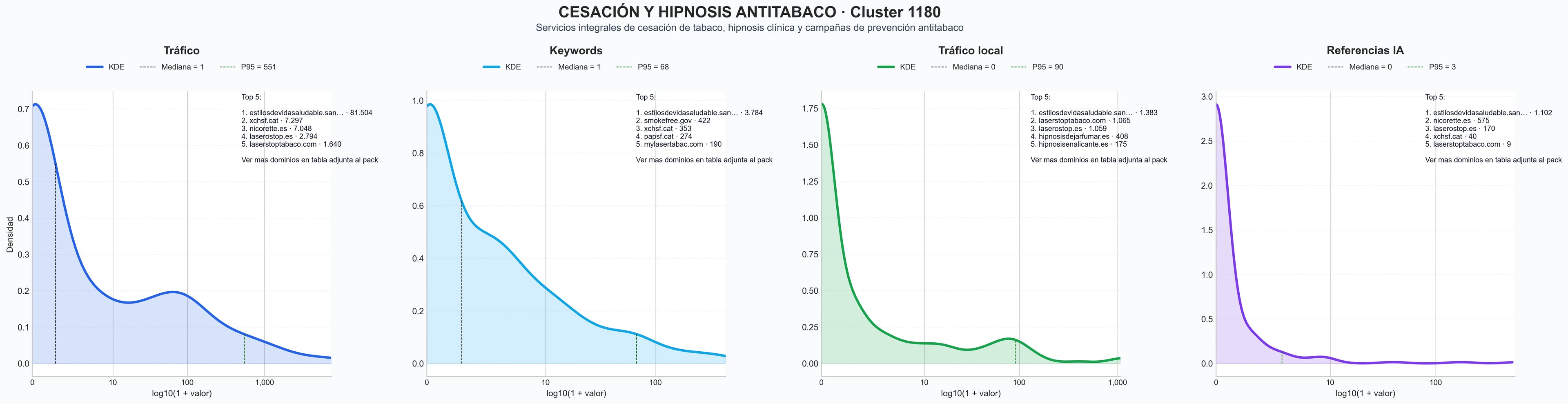 distribución de dominios por tráfico hipnosis para fumar, terapia de reemplazo nicotina, prevención del tabaquismo