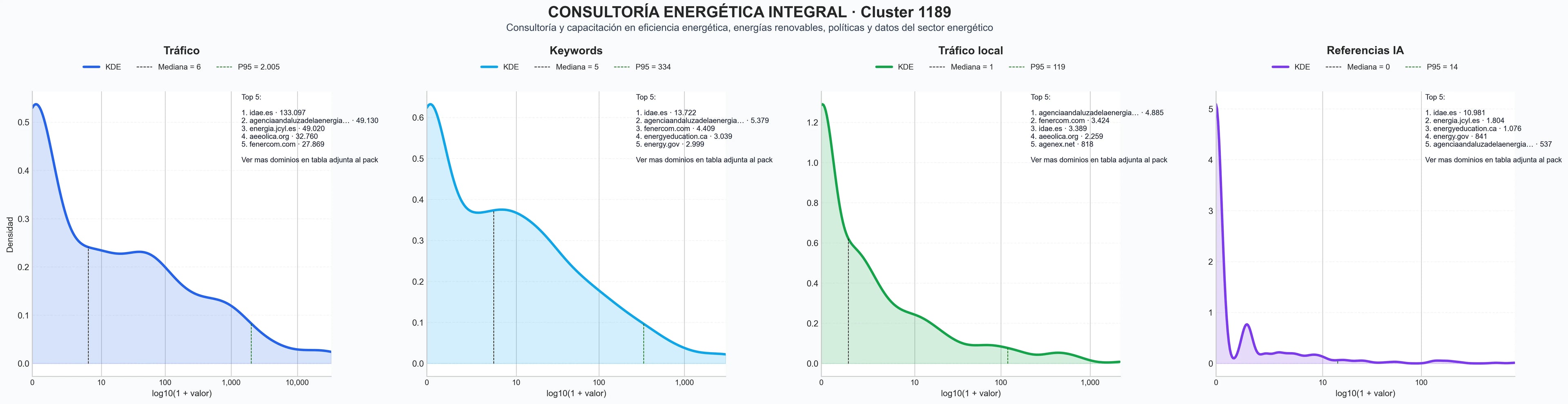 cuota de mercado digital energía eólica, almacenamiento energía, eficiencia energética