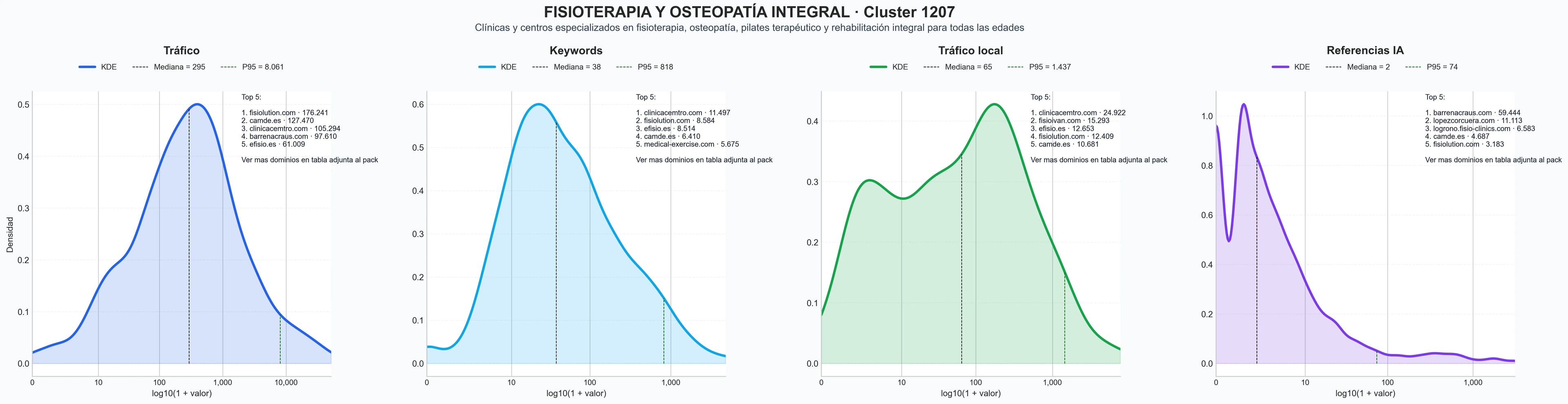 cuota de mercado digital rehabilitación, pilates terapéutico, presoterapia