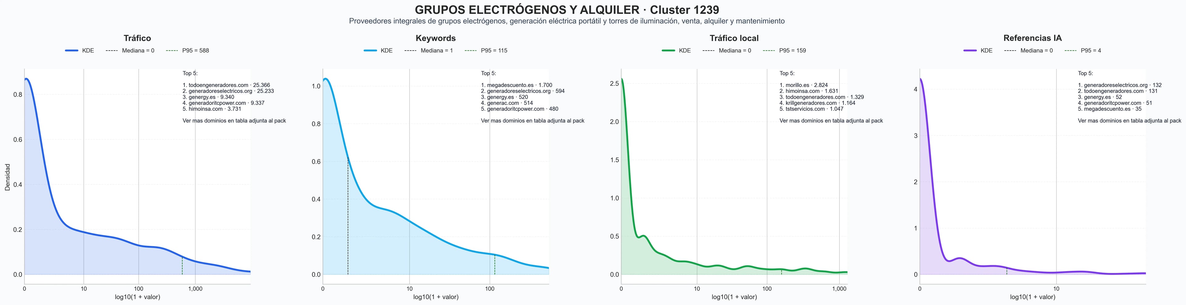 analisis cuantitativo planta eléctrica, sistema iluminación emergencia, generador portátil