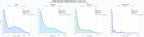 analisis de la competencia relativa alojamiento de videos, SDK video Unreal, plantillas de video