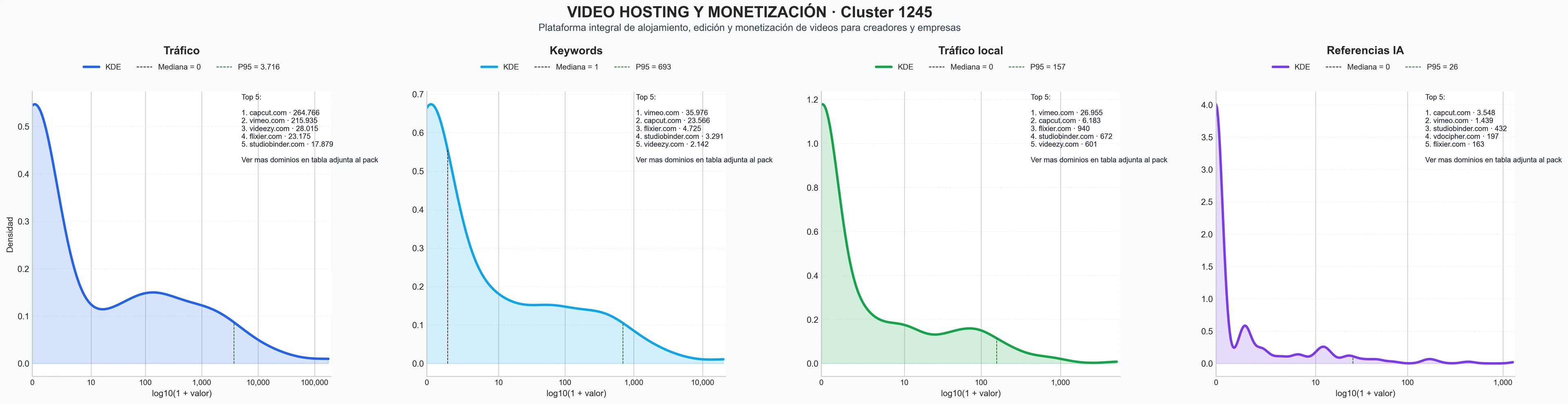 analisis de la competencia relativa alojamiento de videos, SDK video Unreal, plantillas de video