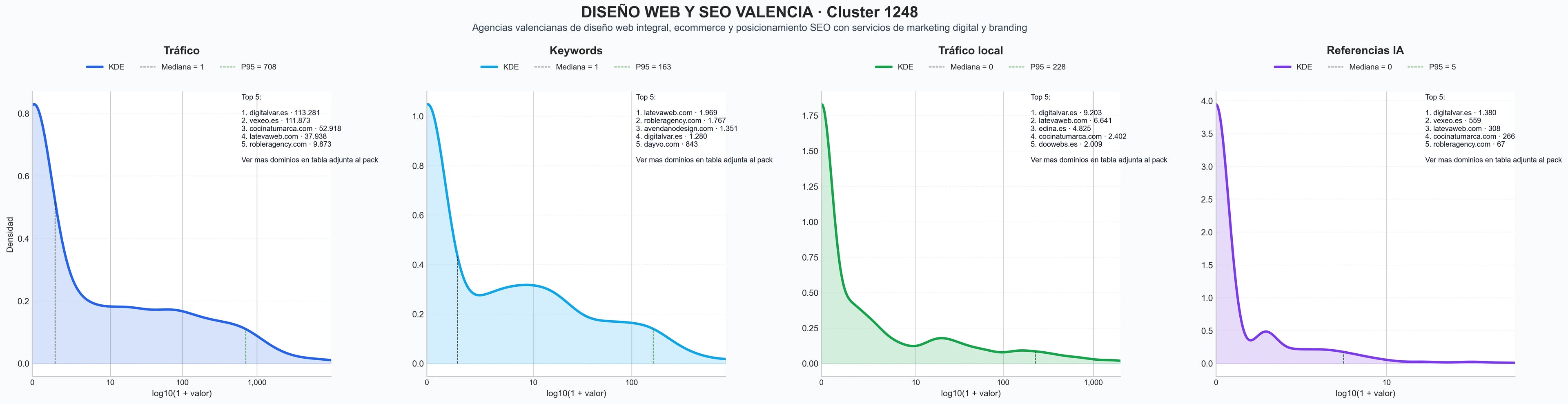 analisis cuantitativo posicionamiento SEO avanzado, e-commerce multicanal, diseño gráfico corporativo