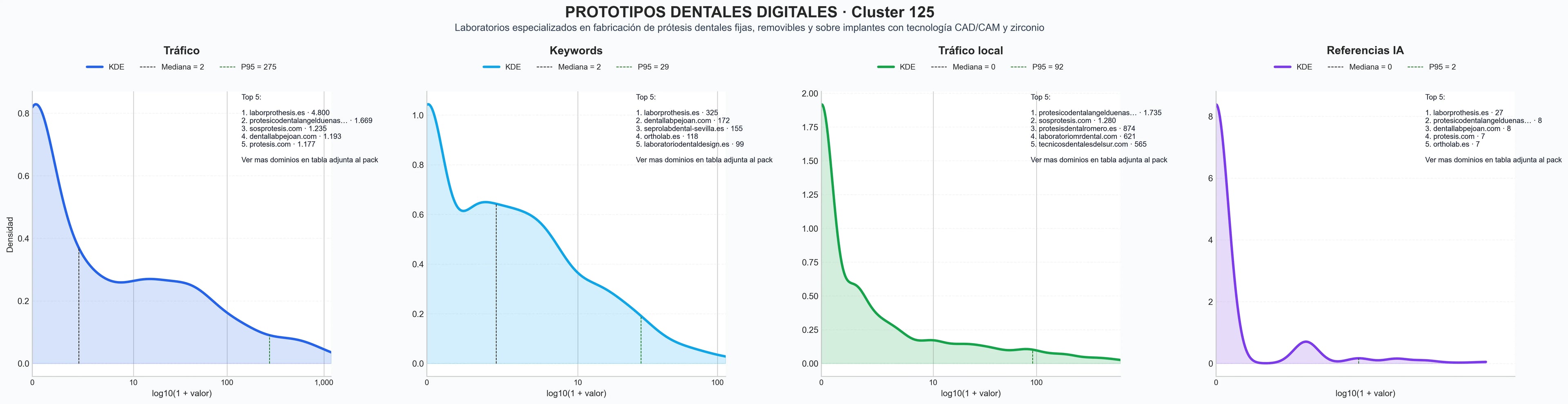 analisis numerico en el rubro implantes dentales, prótesis sobre implantes, puentes dentales