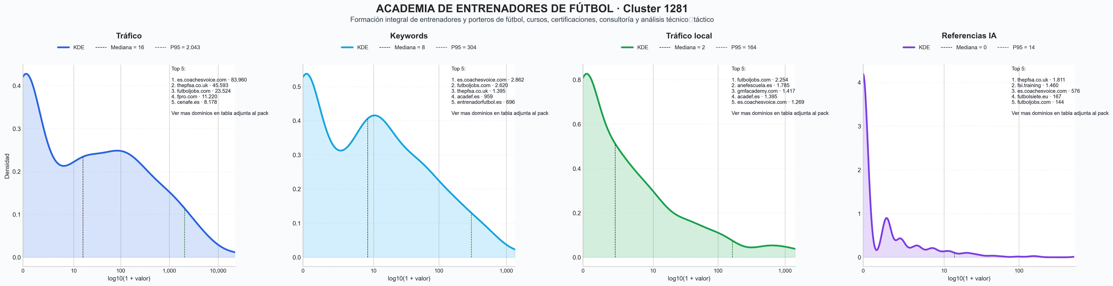 analisis de la competencia relativa entrenamiento fútbol, análisis táctico fútbol, libros fútbol
