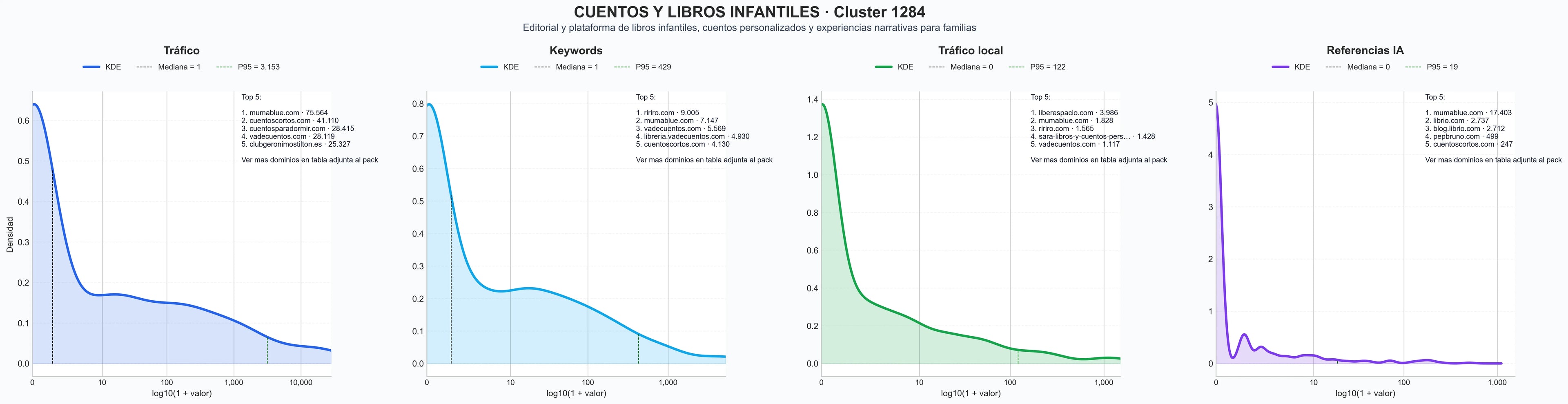 distribuciones de posicionamiento libros infantiles, cuentos con valores, libros interactivos