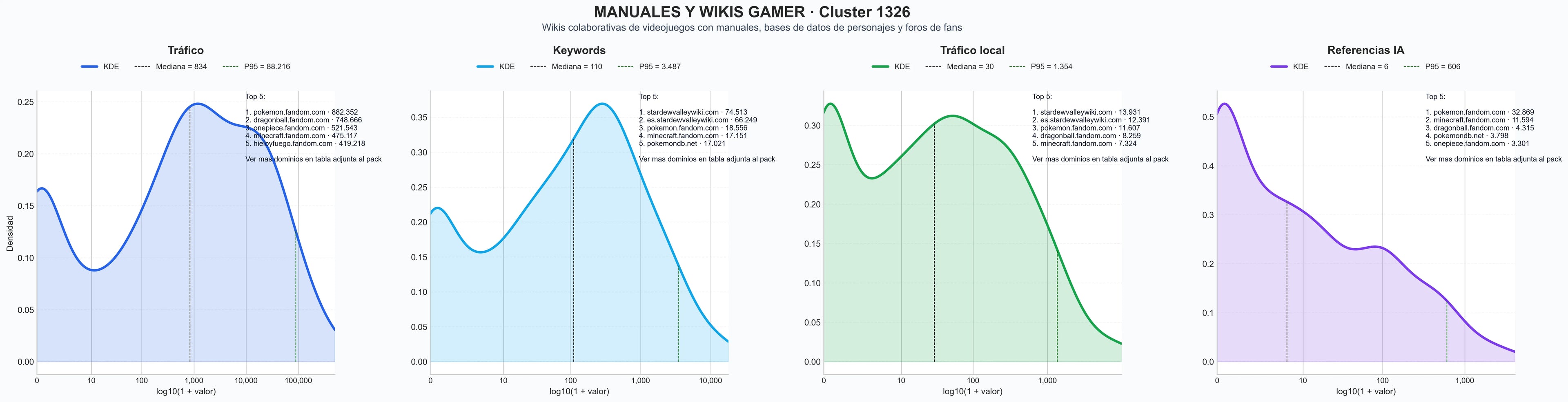 analisis del rubro bases datos personajes, guías episodios, guías walkthrough