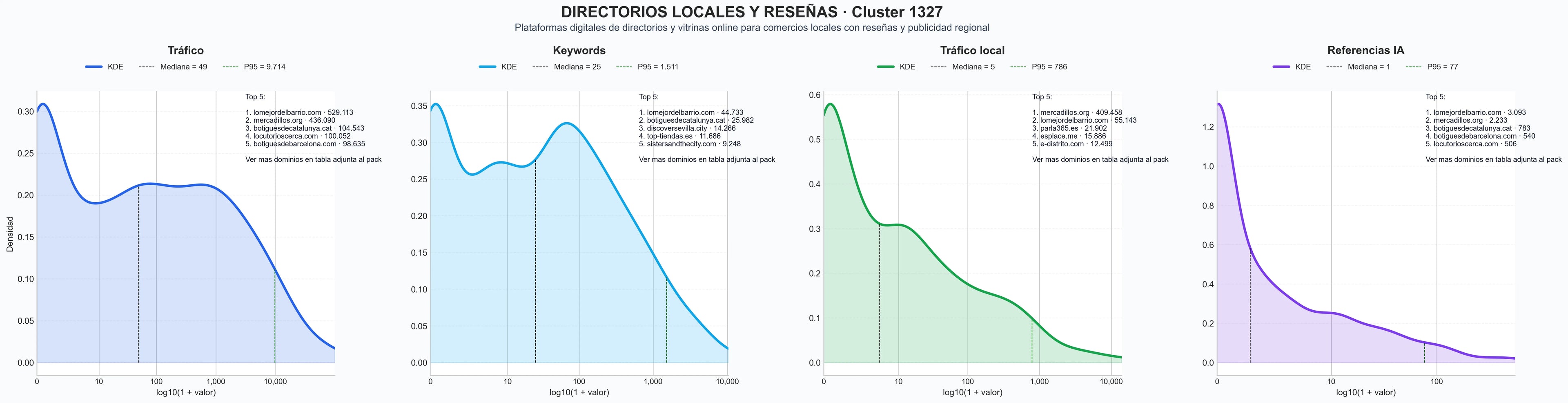 analisis de la competencia relativa directorio de comercios, agenda de eventos, ofertas y promociones