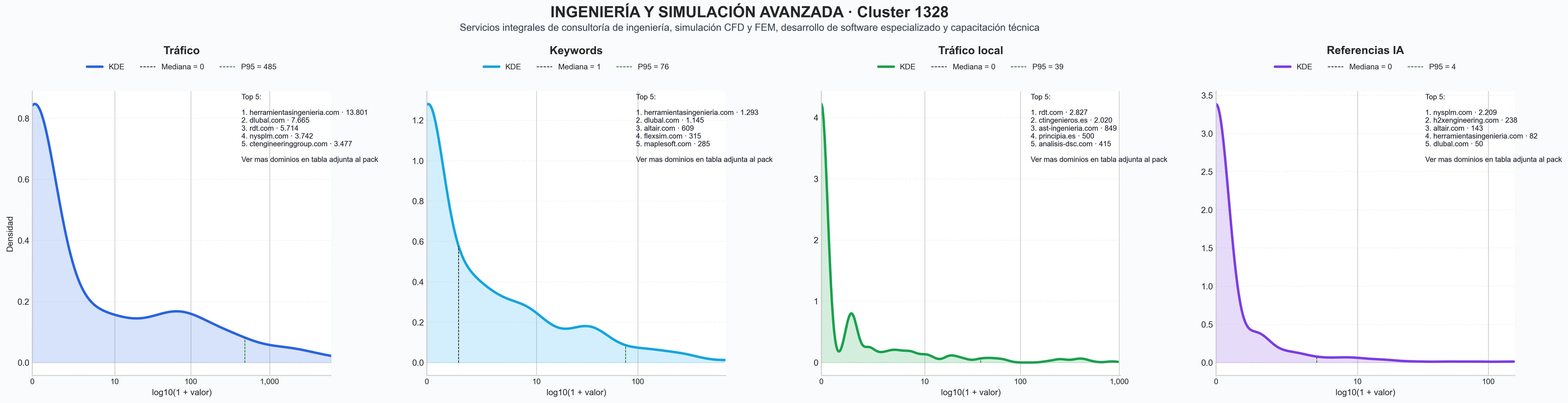 analisis de la competencia relativa software análisis estructural, software CAD, simulación hidráulica