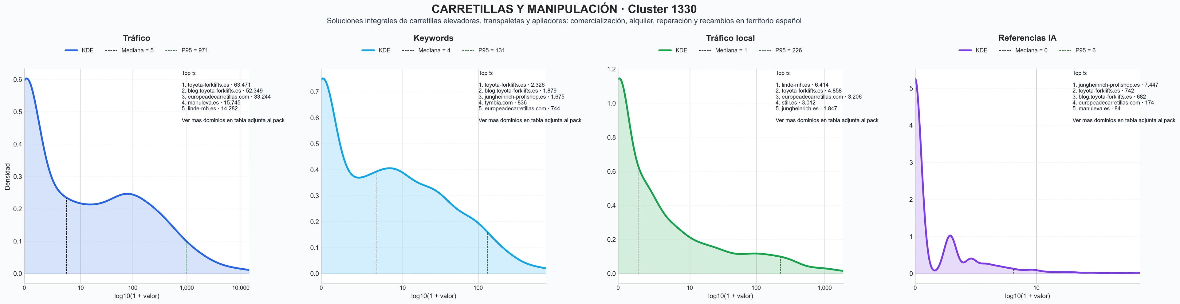 analisis numerico en el rubro apiladores, reparación carretilla, maquinaria industrial