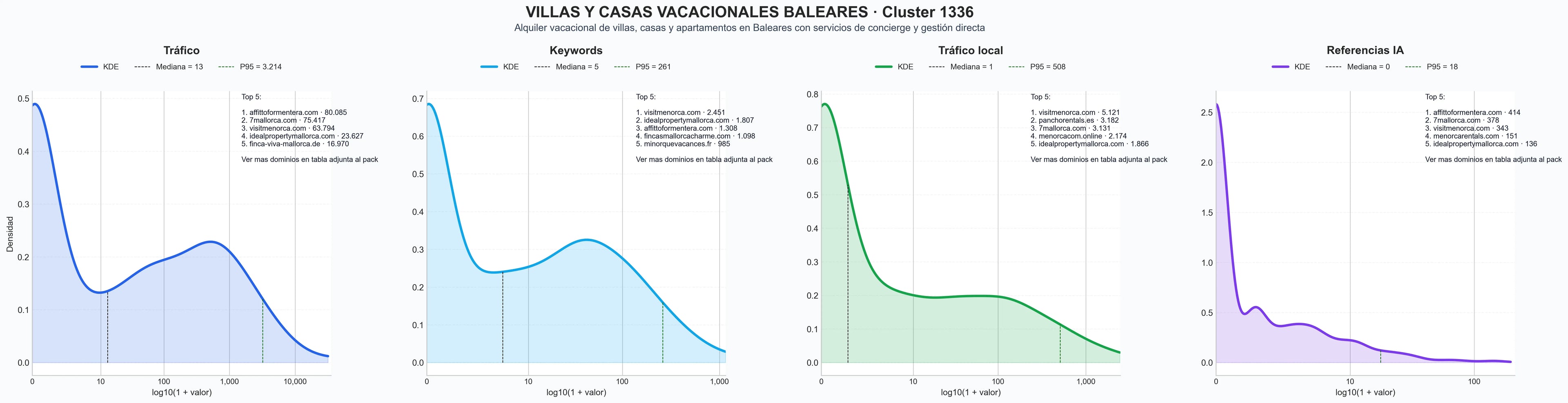 ranking de visibilidad alquiler vacacional, alquiler de apartamentos vacacionales, casas rurales