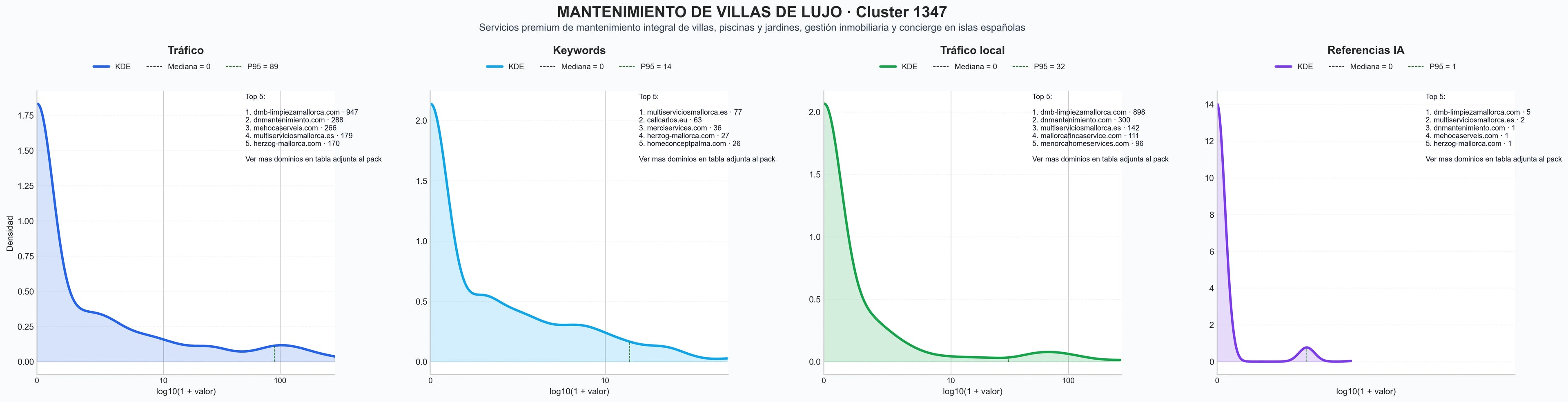 distribuciones de posicionamiento mantenimiento de piscinas, cuidado de jardines, pintura interior