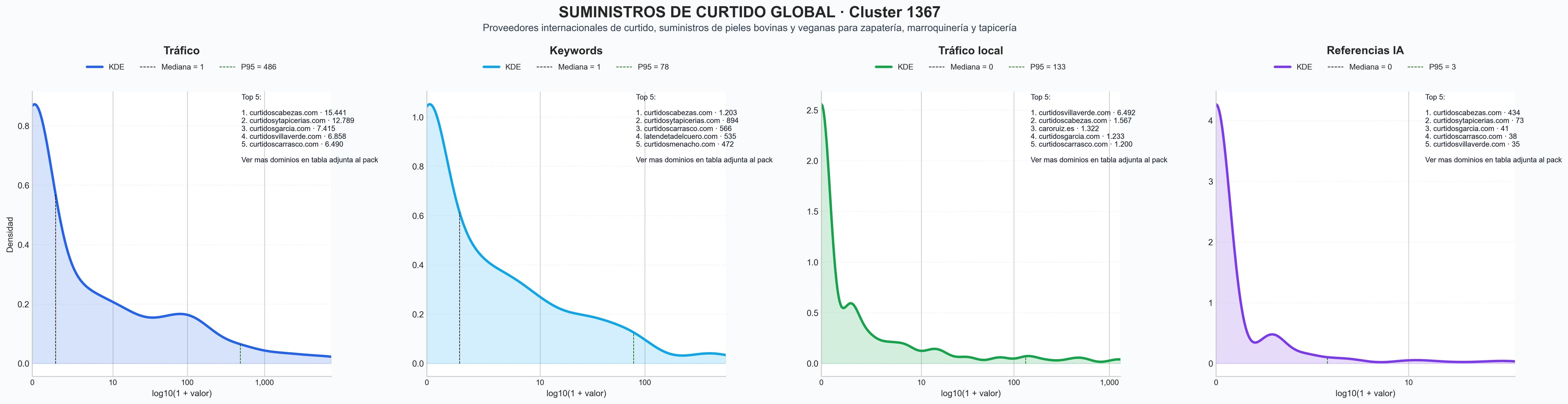 analisis del rubro pieles de vacuno, cuero sin cromo, cuero ecológico