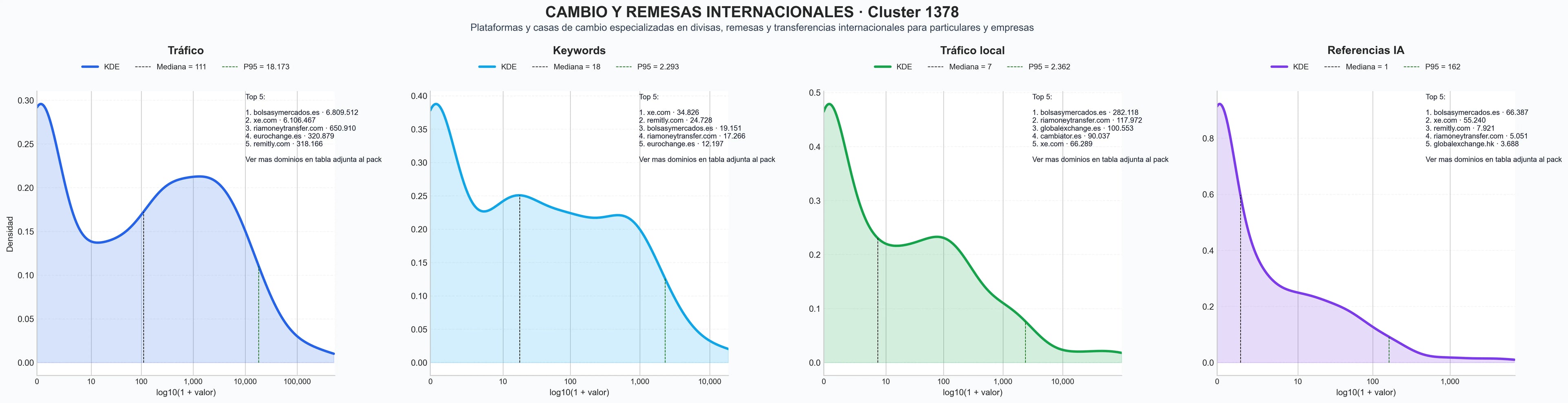 distribuciones de posicionamiento transferencia internacional, cambio de euros, transferencia de fondos