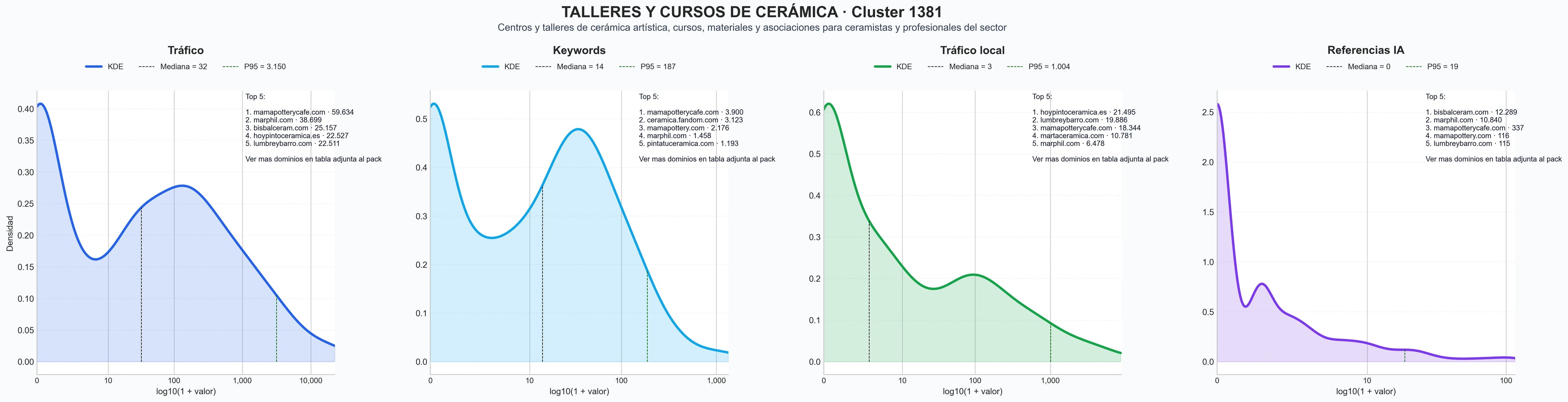 cuota de mercado digital clases de cerámica, esmaltes cerámicos, coworking cerámica