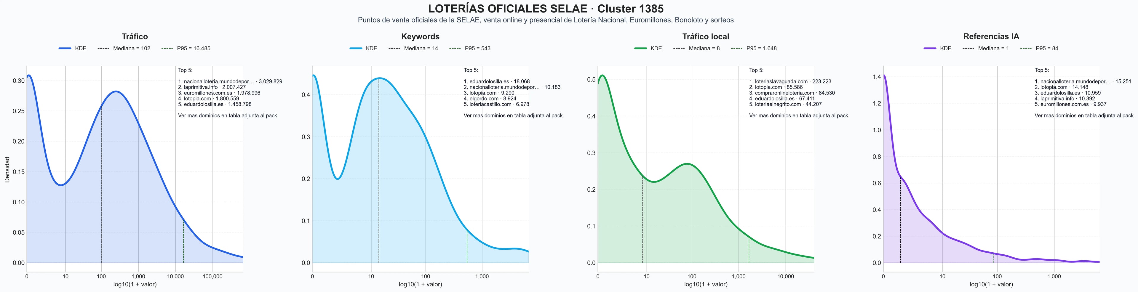 ranking de visibilidad bonoloto, lotería de navidad, sorteos semanales