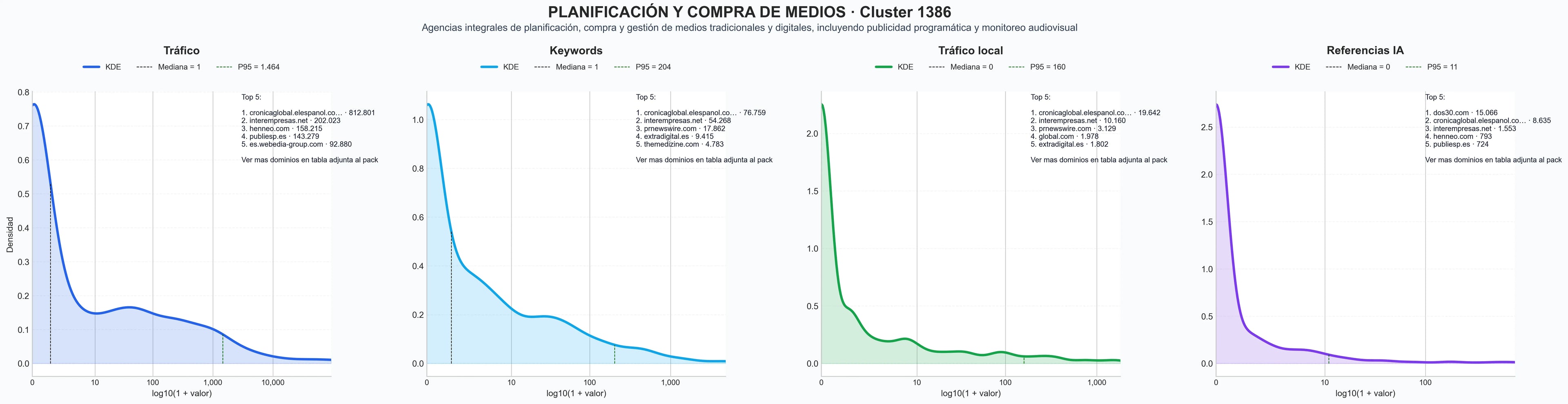 analisis de la competencia relativa compra medios, publicidad televisión, publicidad radio