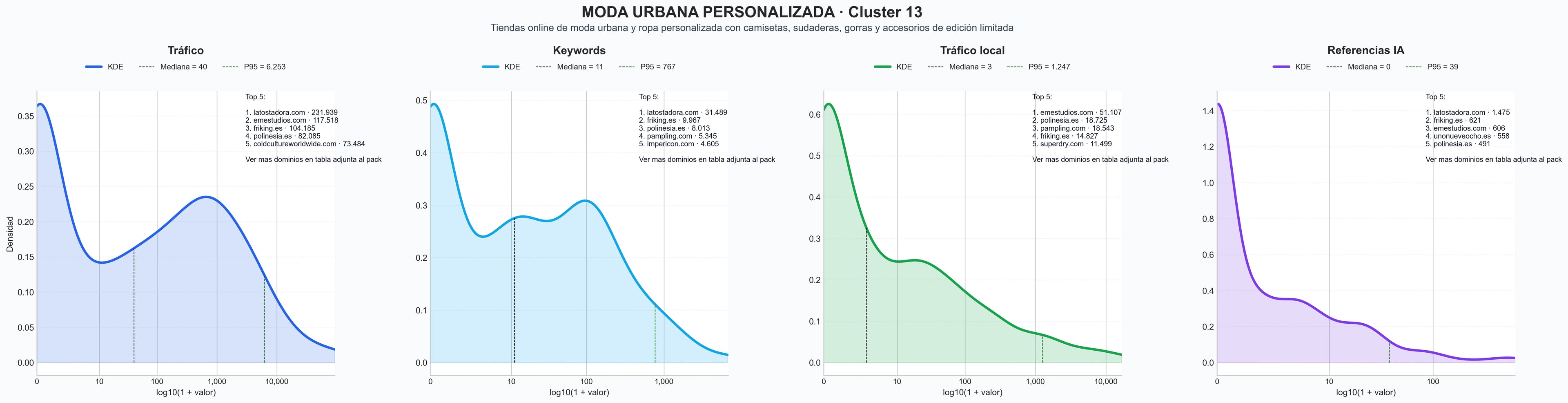 analisis numerico en el rubro sudaderas con capucha, ropa de moda, bolsas de tela
