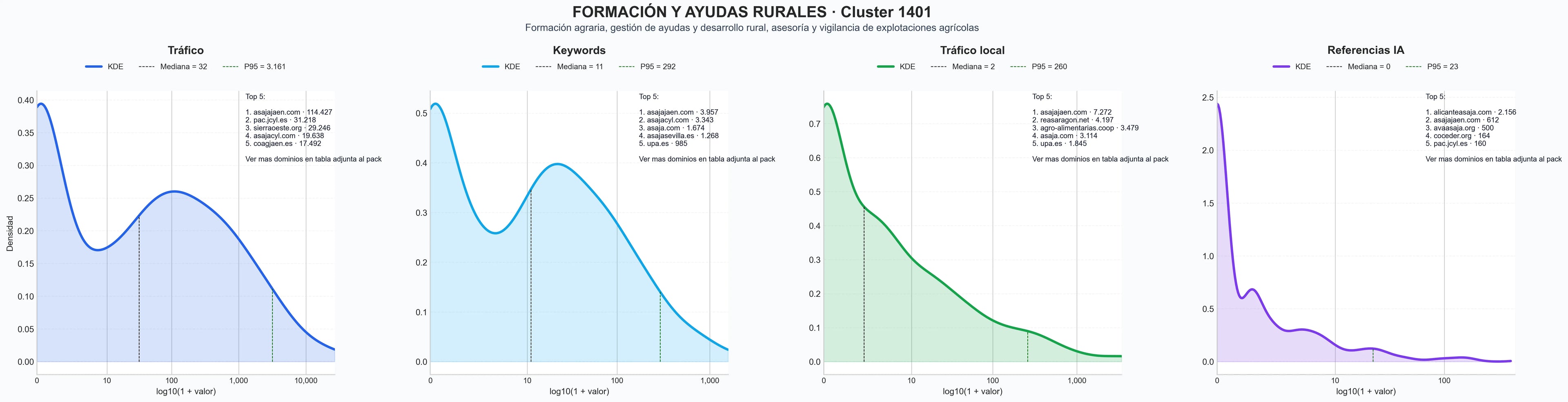 distribuciones de posicionamiento formación agraria, gestión ayudas subvenciones, información agraria