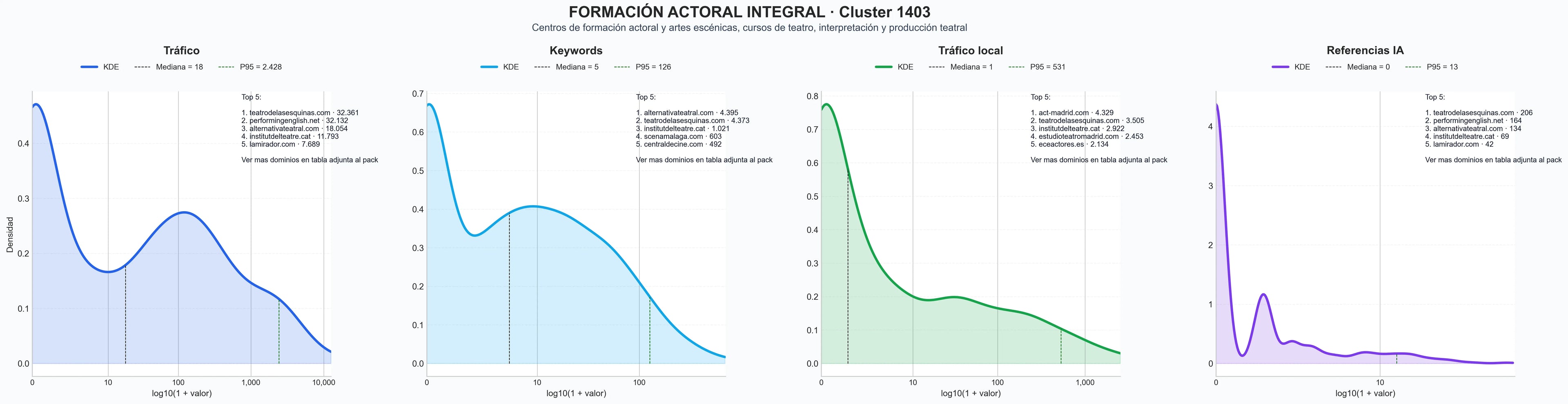 analisis del rubro clases de actuación, cursos de canto, cursos de improvisación