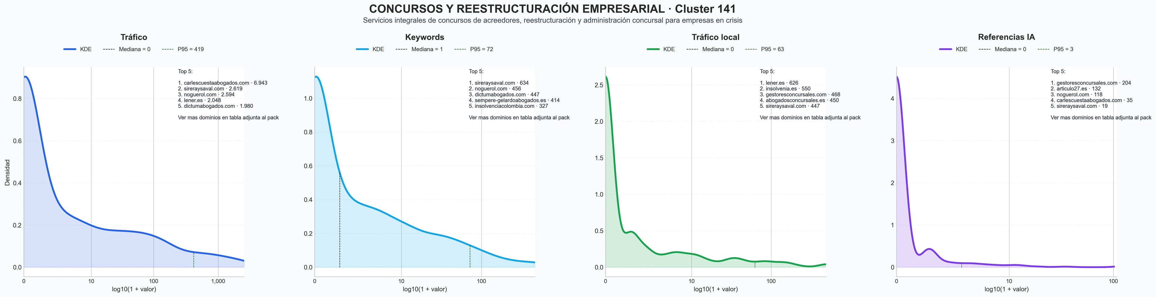 analisis del rubro reestructuración empresarial, consultoría empresarial, derecho concursal