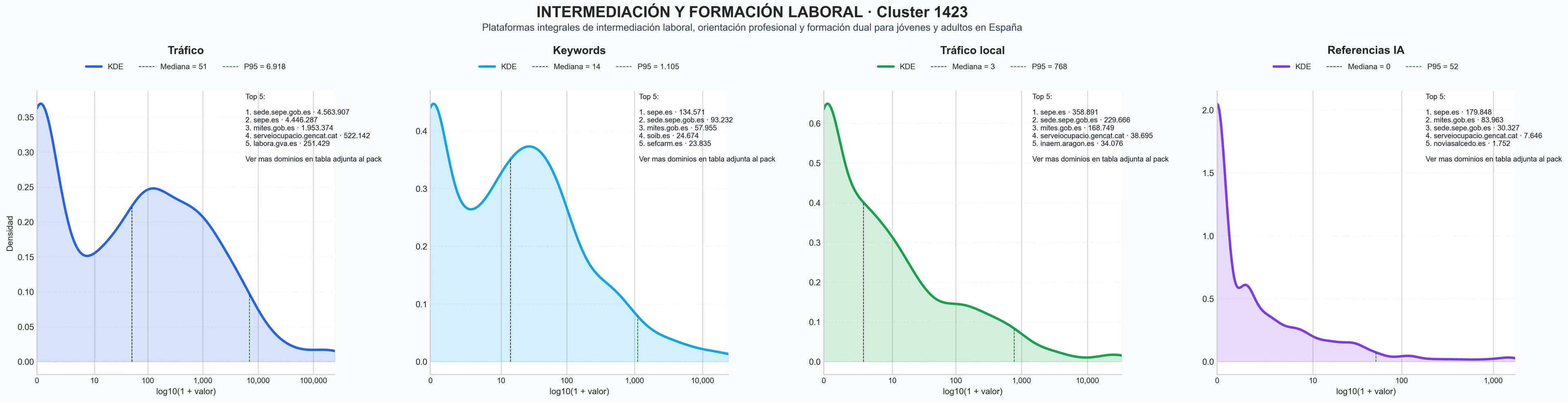 analisis cuantitativo formación profesional, feria de empleo, cursos de formación