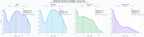comparacion de ai overviews del nicho revista digital, guía local, revista de eventos