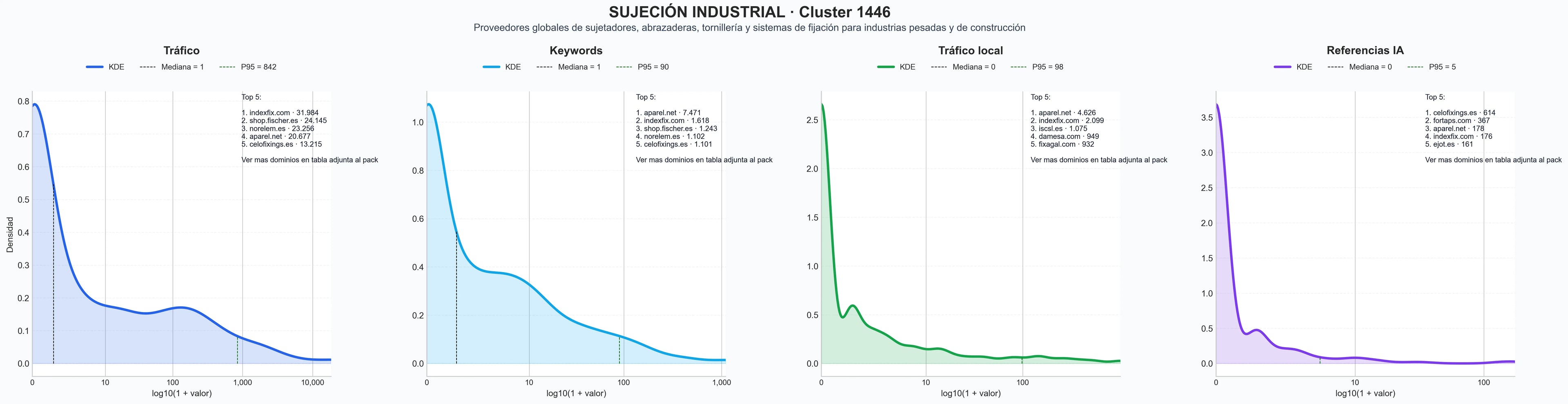 cuota de mercado digital tornillos y tuercas, ganchos de sujeción, clavos de acero