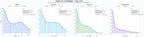 distribución de dominios por tráfico realidad virtual turismo, video 360 histórico, educación realidad virtual