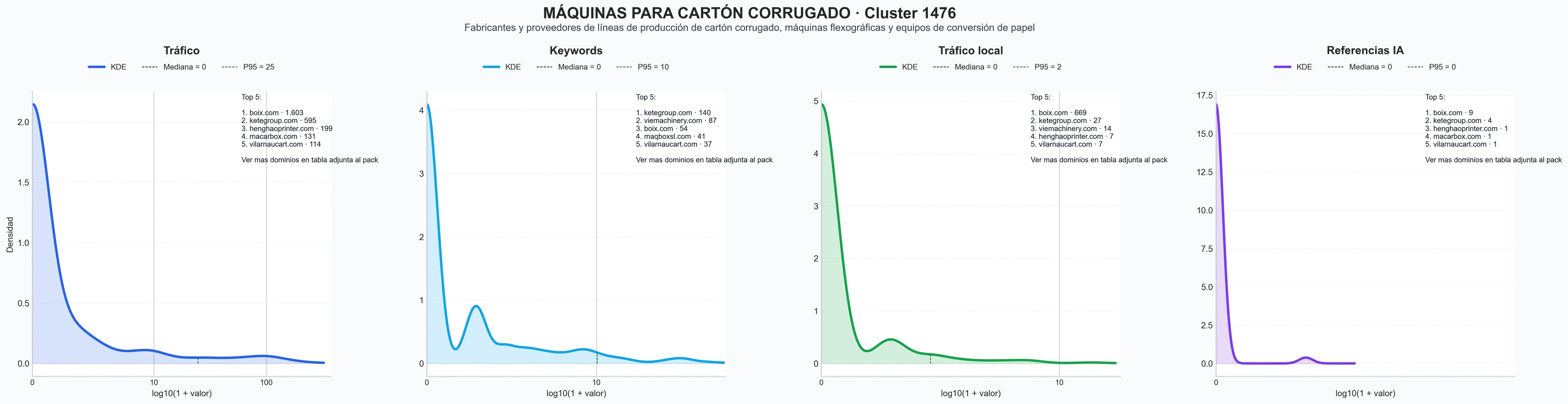 analisis cuantitativo línea de corrugado, máquina de papel, máquina de bandeja huevo
