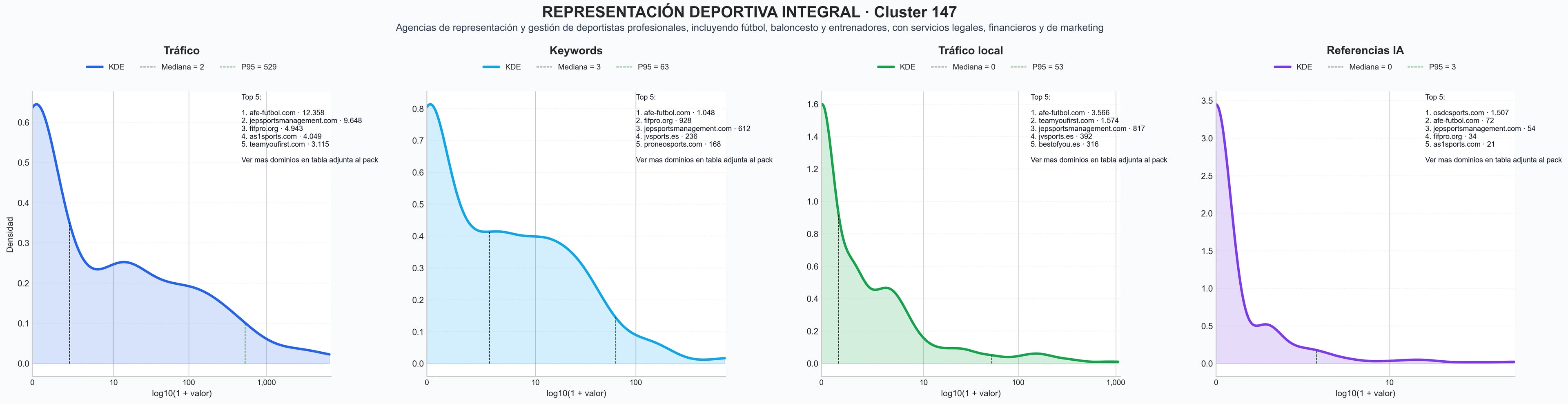 cuota de mercado digital gestión de carreras, gestión de imagen, patrocinio deportivo