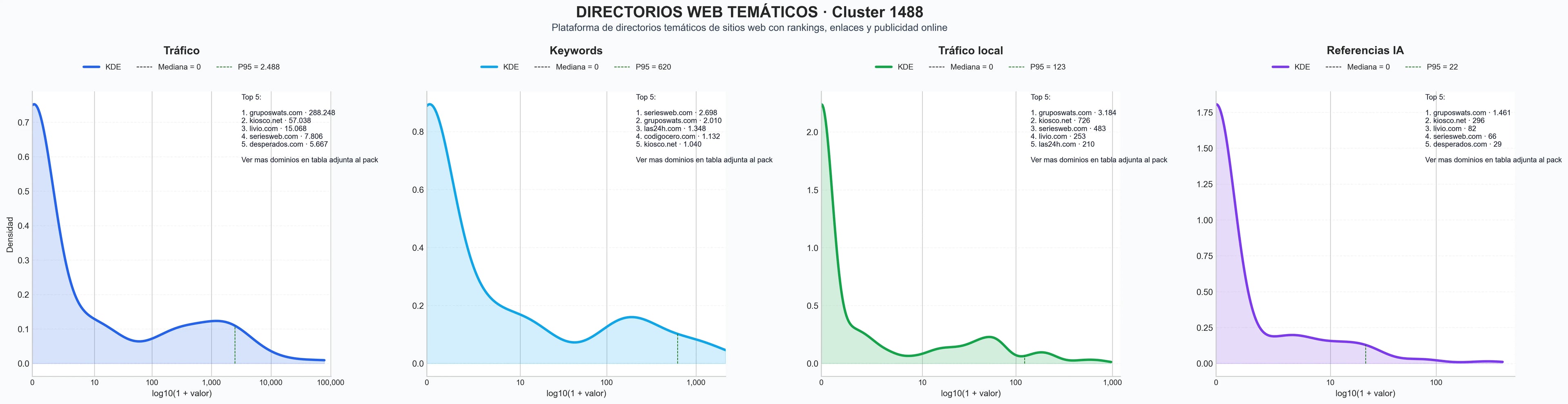 ranking de visibilidad listado de sitios, plataforma de búsqueda, directorio de contenidos