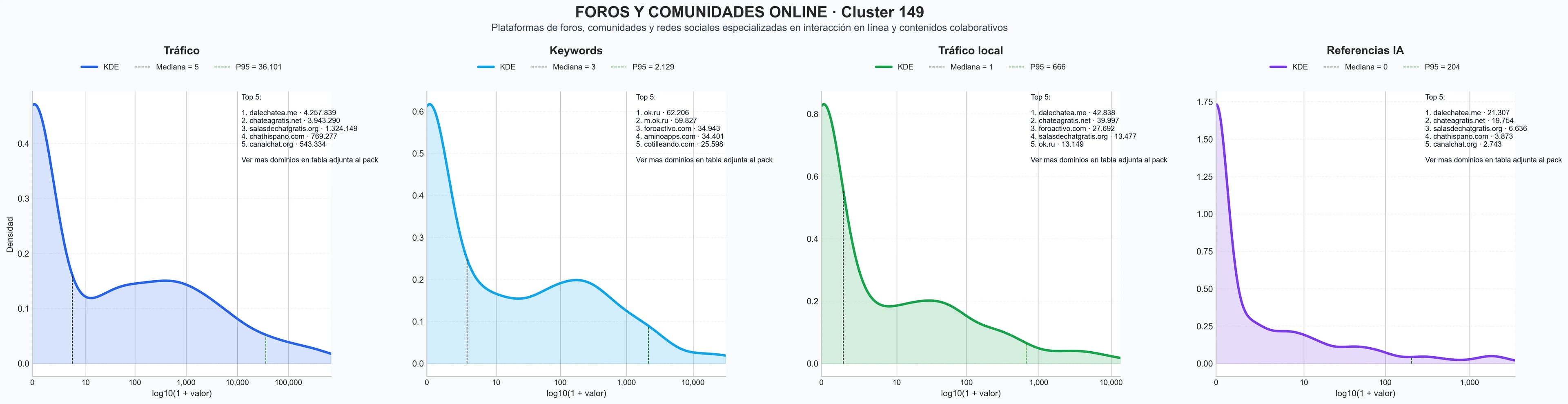 analisis cuantitativo comunidad virtual, red social descentralizada, preguntas y respuestas