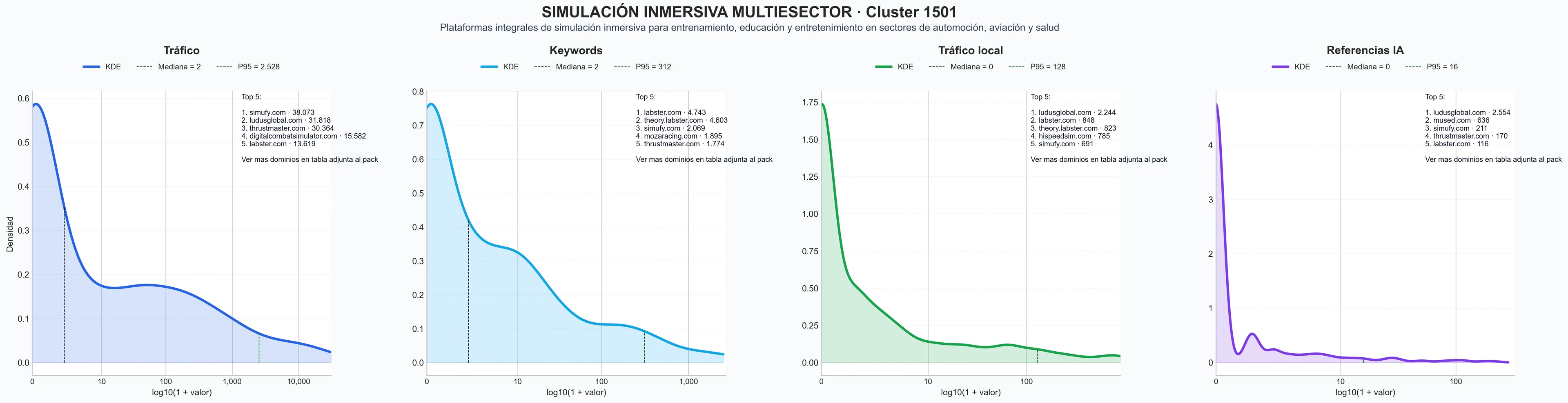 distribución de dominios por tráfico simuladores de vuelo, sistemas de realidad aumentada, software de simulación