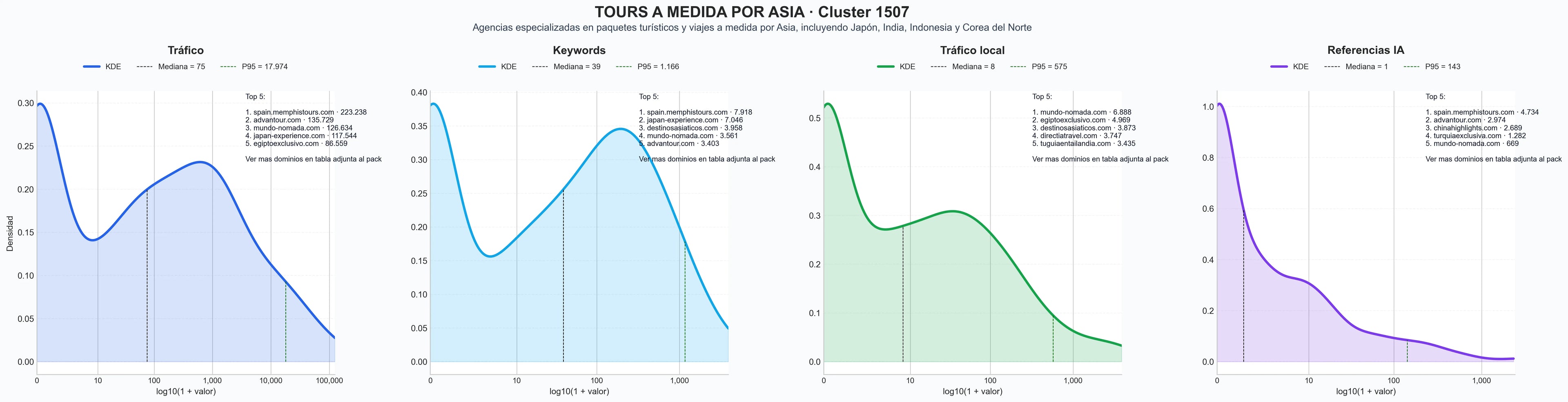 ranking de visibilidad tours guiados, excursiones, circuitos turísticos