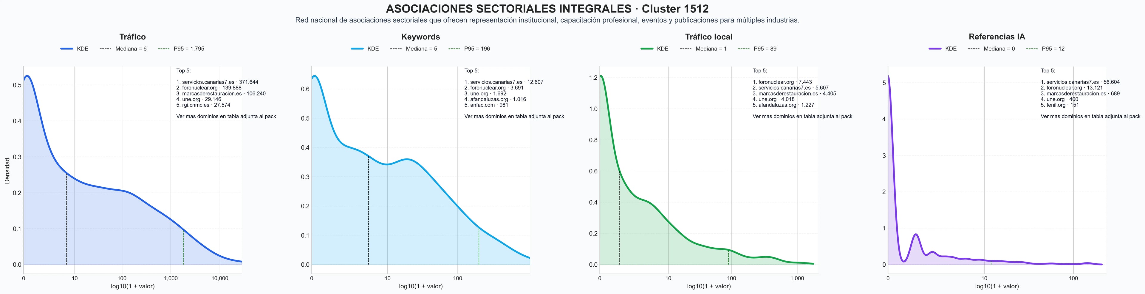 distribuciones de posicionamiento representación institucional, asesoría jurídica, programas de certificación