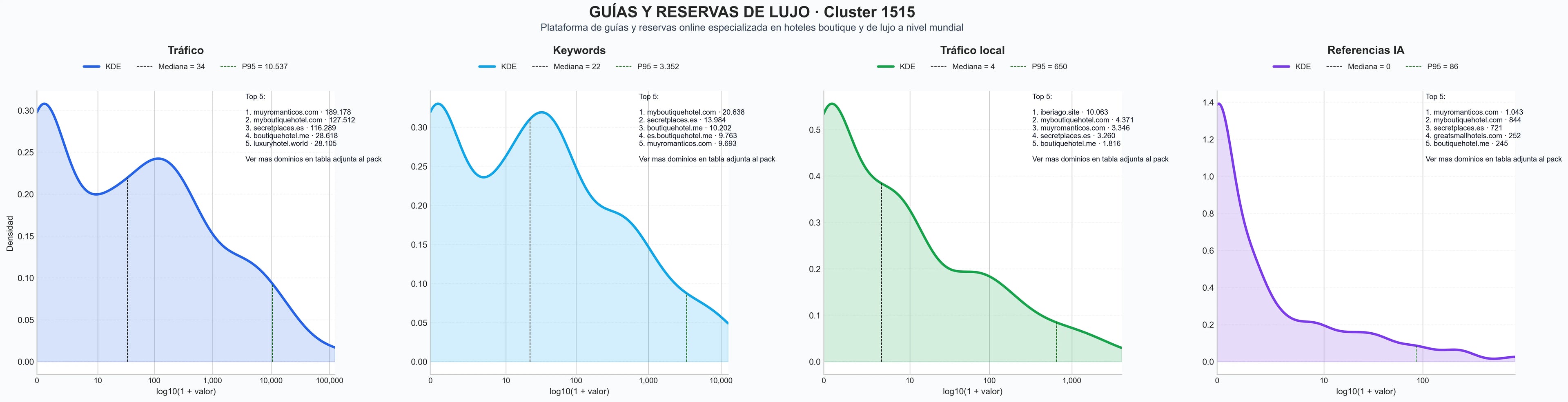 analisis numerico en el rubro hoteles boutique lujo, hotel con diseño, guía hoteles boutique